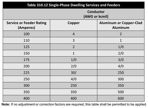 amperage loss in junction box|how to calculate amperage loss.